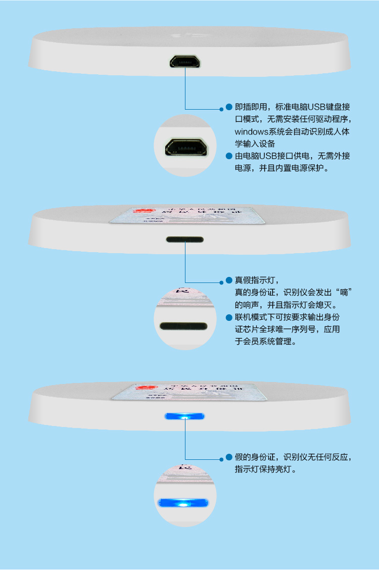 匯欣SD180身份證讀卡器,二代證發(fā)卡器,身份證發(fā)卡器,采用USB通訊,超級(jí)薄 匯欣SD180身份證讀卡器,二代證發(fā)卡器,身份證發(fā)卡器,采用USB通訊,超級(jí)薄