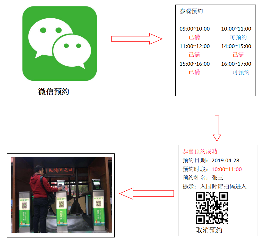 掃碼關注微信公眾號,選時段預約,預約成功后,生成二維碼,到展館后掃碼進入 掃碼關注微信公眾號,選時段預約,預約成功后,生成二維碼,到展館后掃碼進入